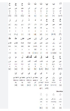 Pashto