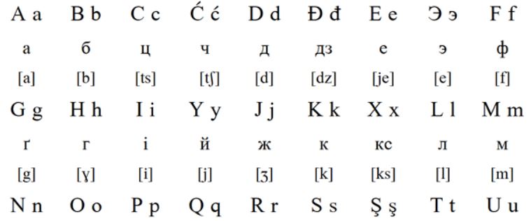 Belarusian
