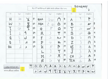 Songhay Languages