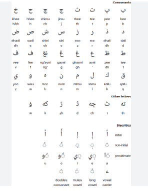 Swahili