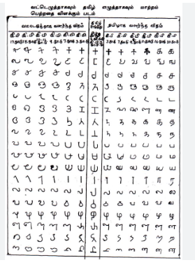 Tamil