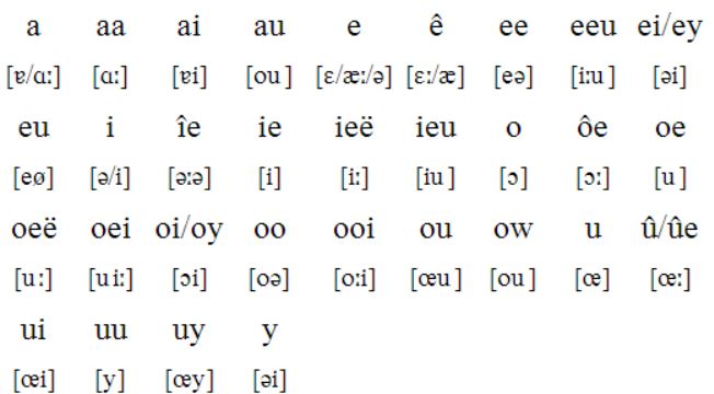 Afrikaans