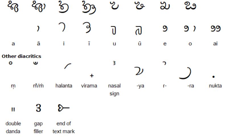 Dhivehi
