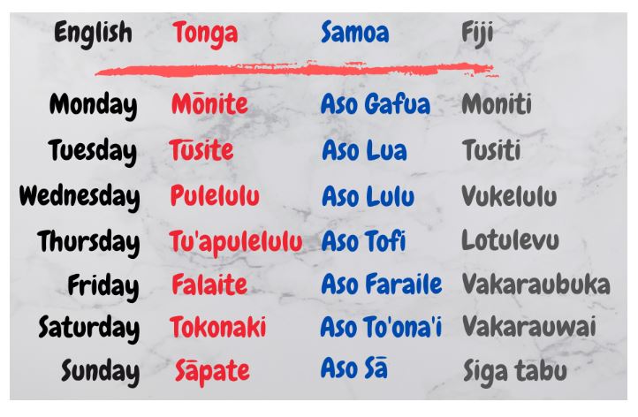 Fijian