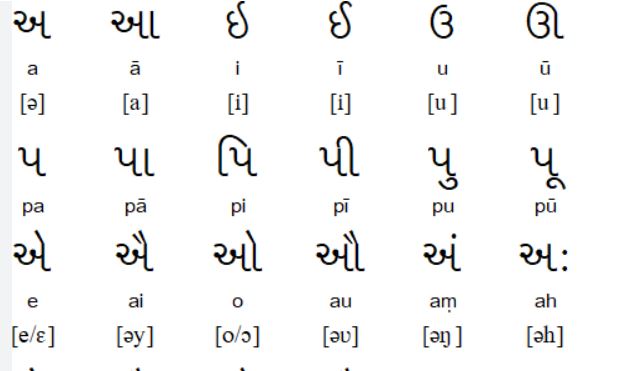 Gujarati
