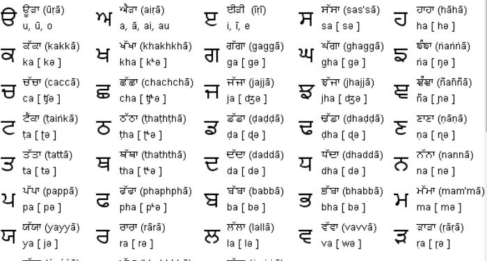 Gurumukhi