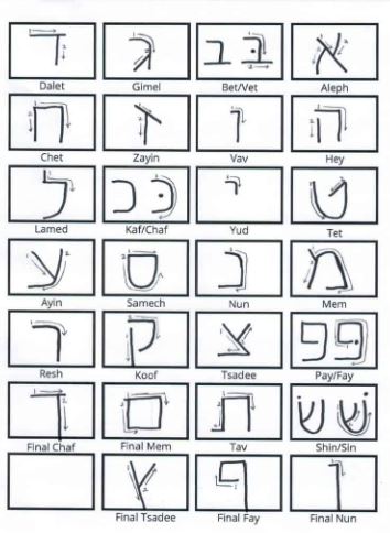 Hebrew