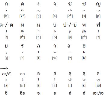 Khmer