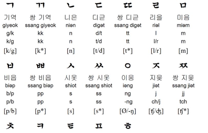 Korean