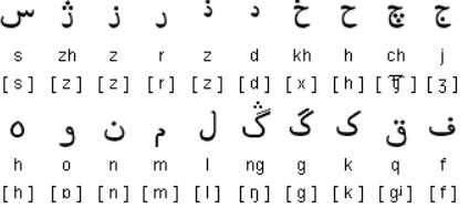 Azerbaijani
